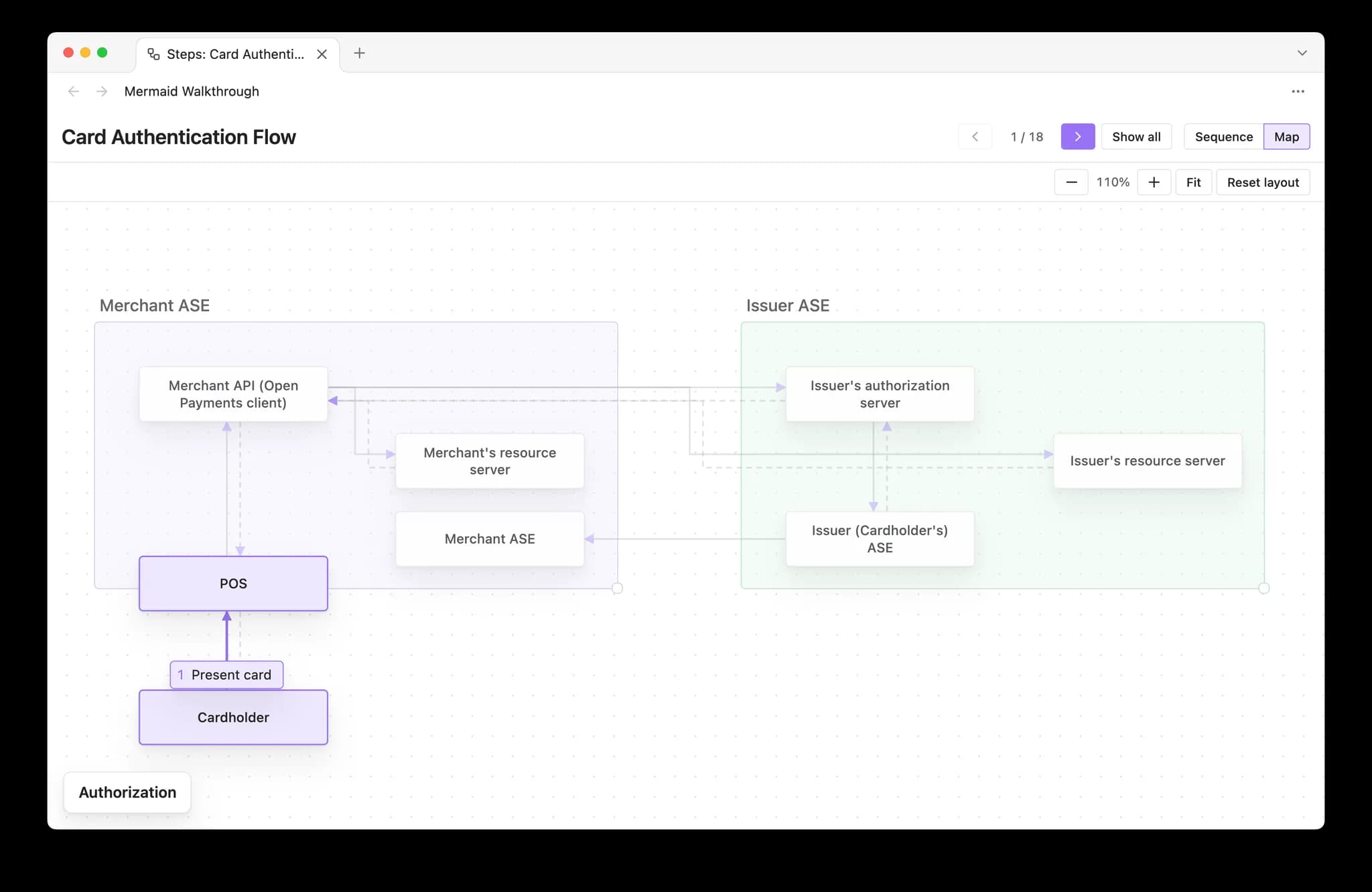 Mermaid Walkthrough - Obsidian Plugin
