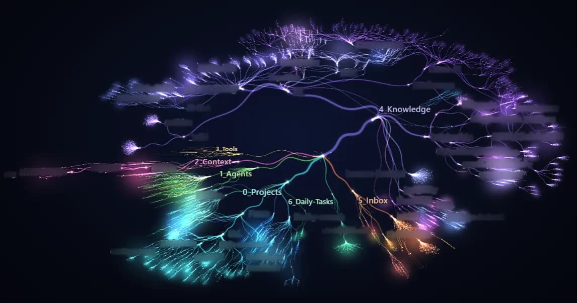 Brain Map - Obsidian Plugin