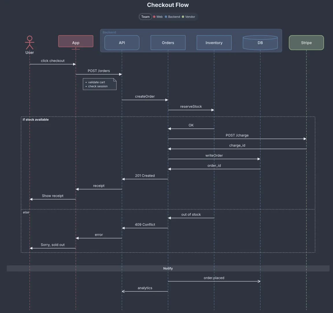 Diagrammo Diagrams screenshot