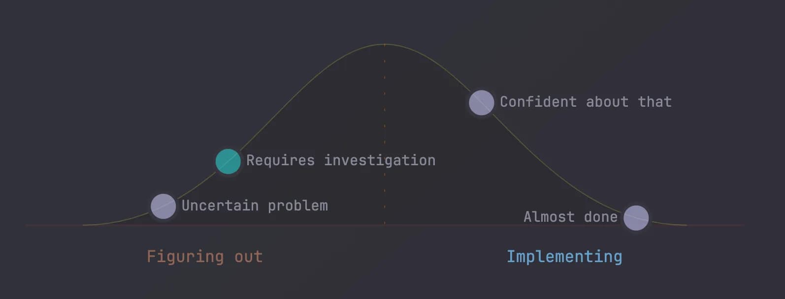 Interactive Hill Chart screenshot