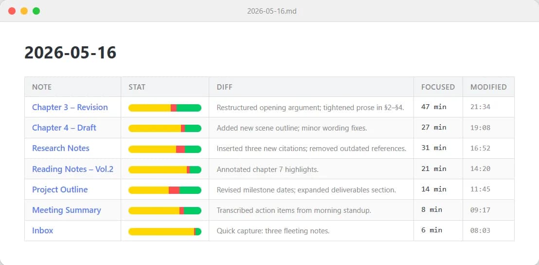 Wordflow Tracker screenshot