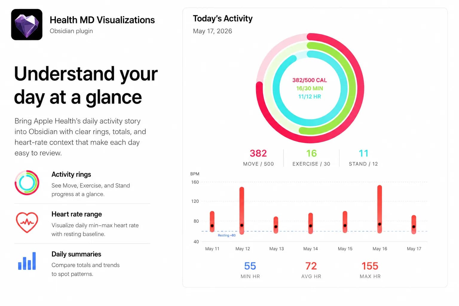 Health.md Visualizations screenshot
