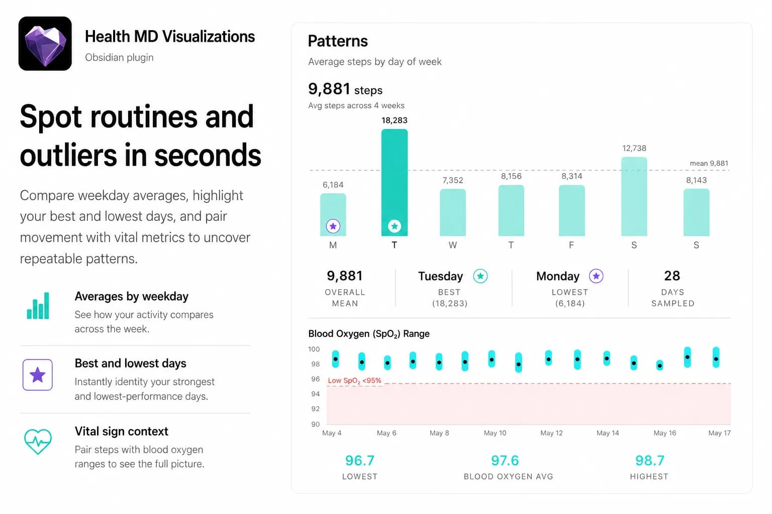Health.md Visualizations screenshot