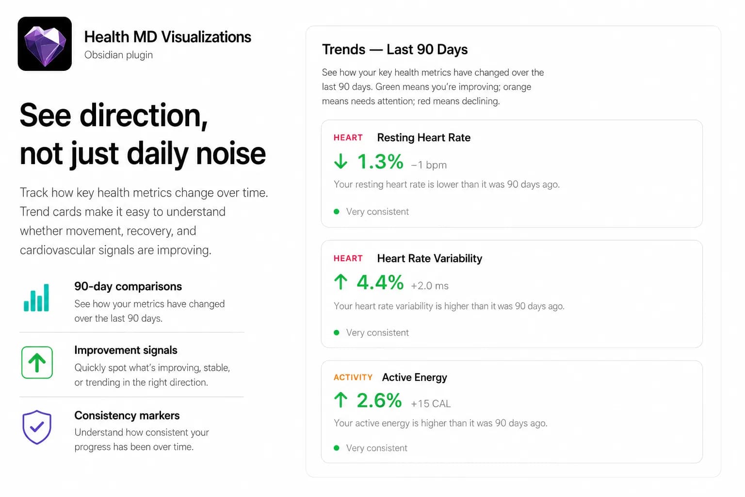 Health.md Visualizations screenshot