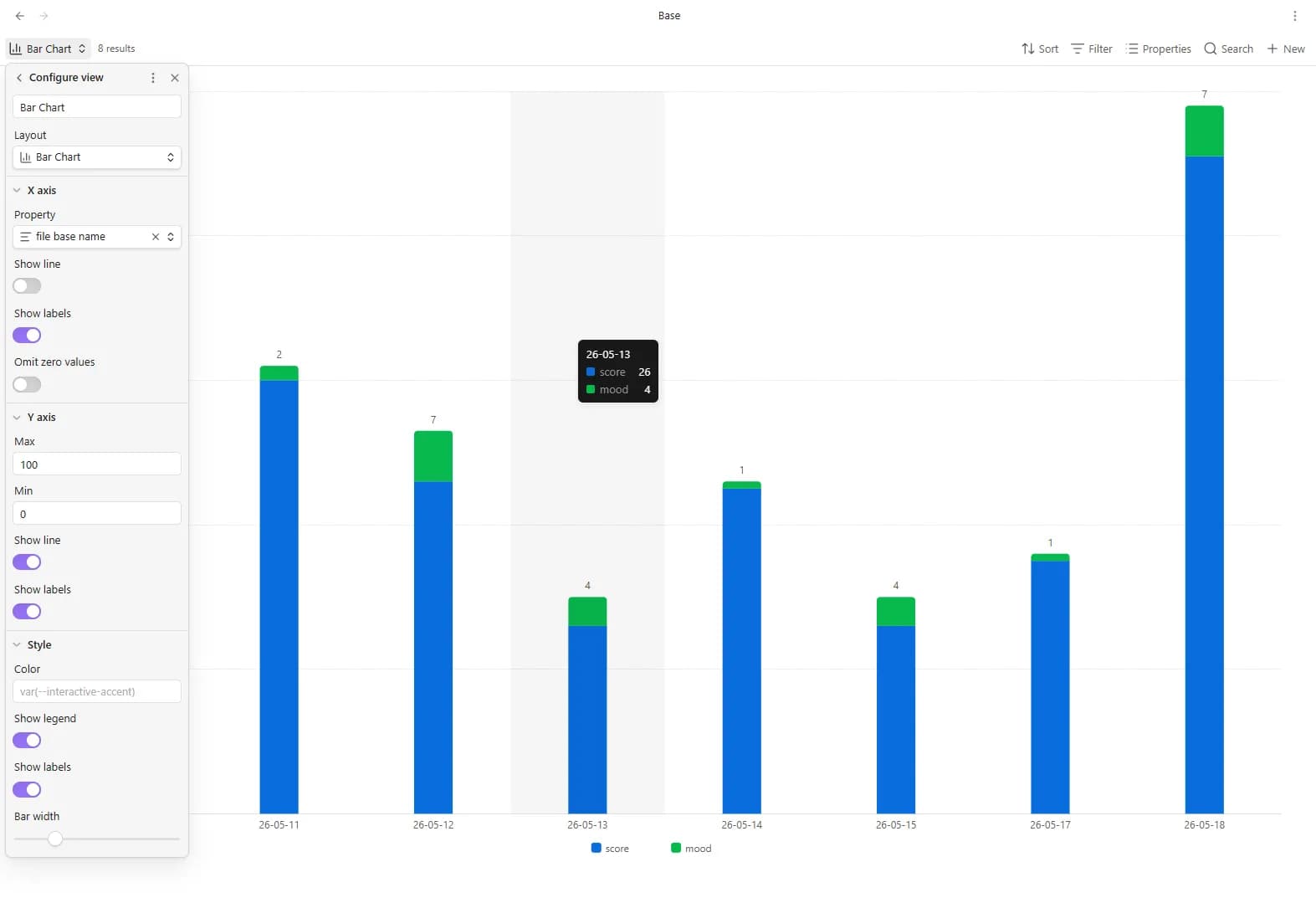Bases Chart Layouts screenshot
