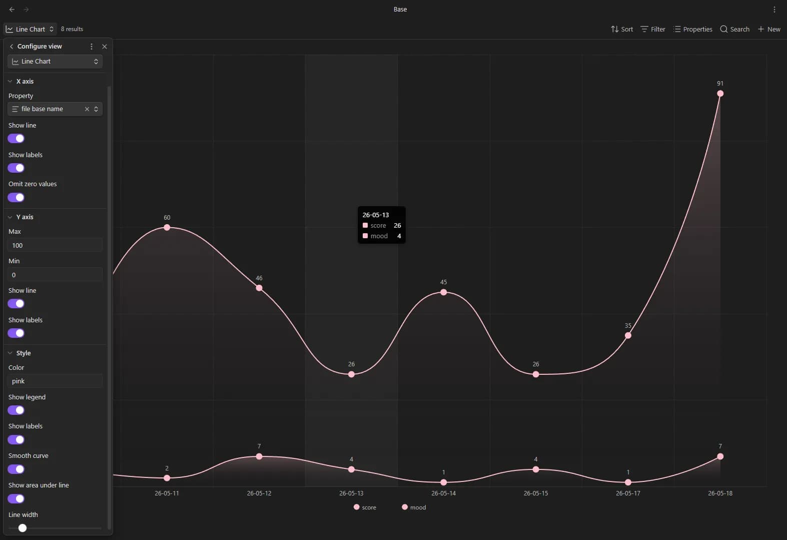 Bases Chart Layouts screenshot