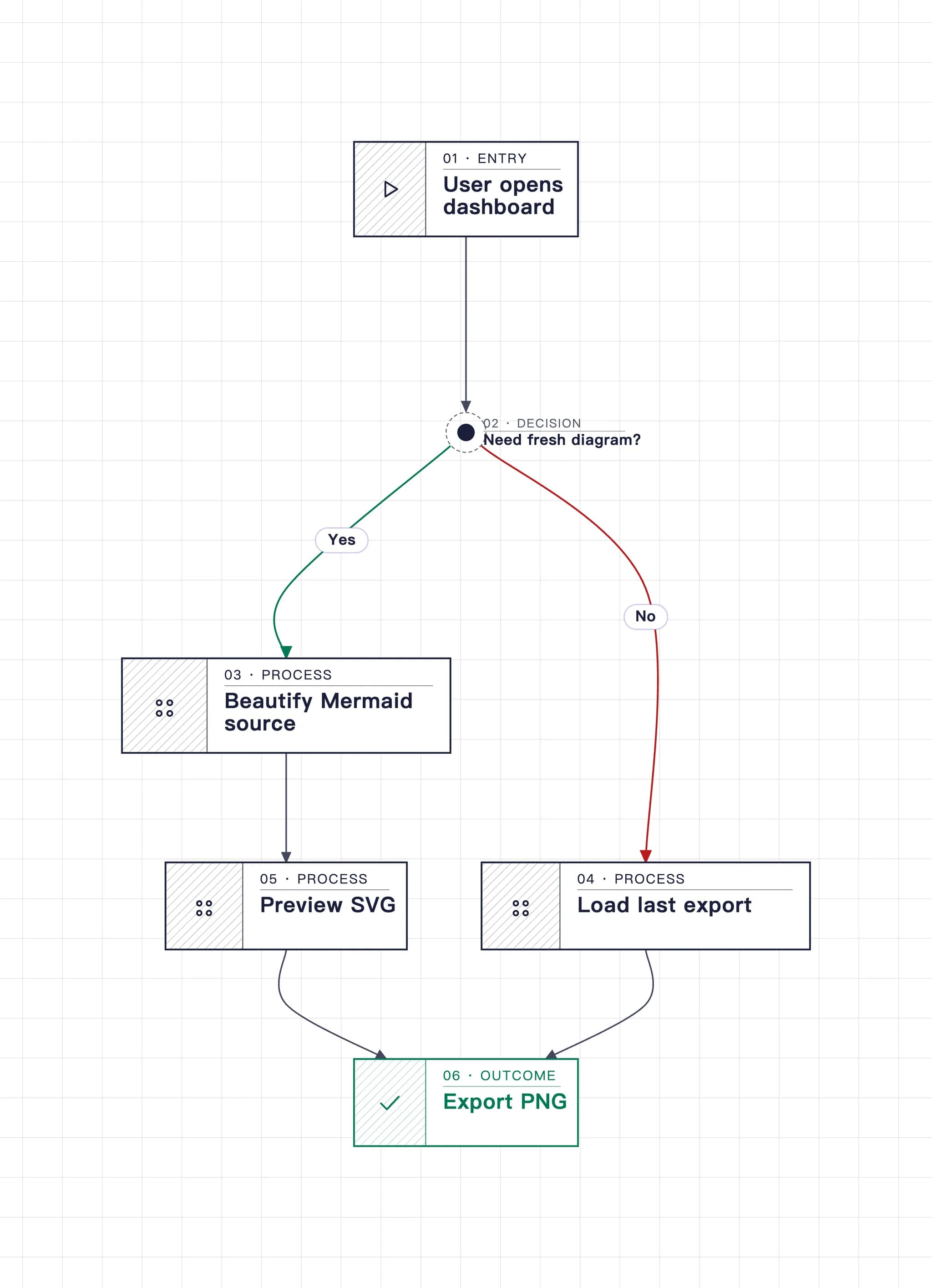 Beauty Diagram screenshot