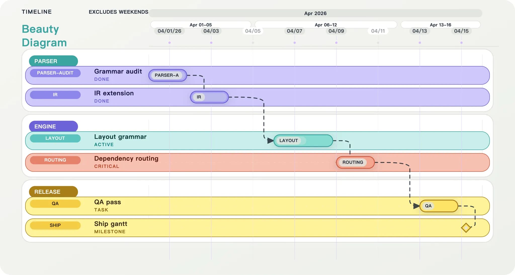Beauty Diagram screenshot