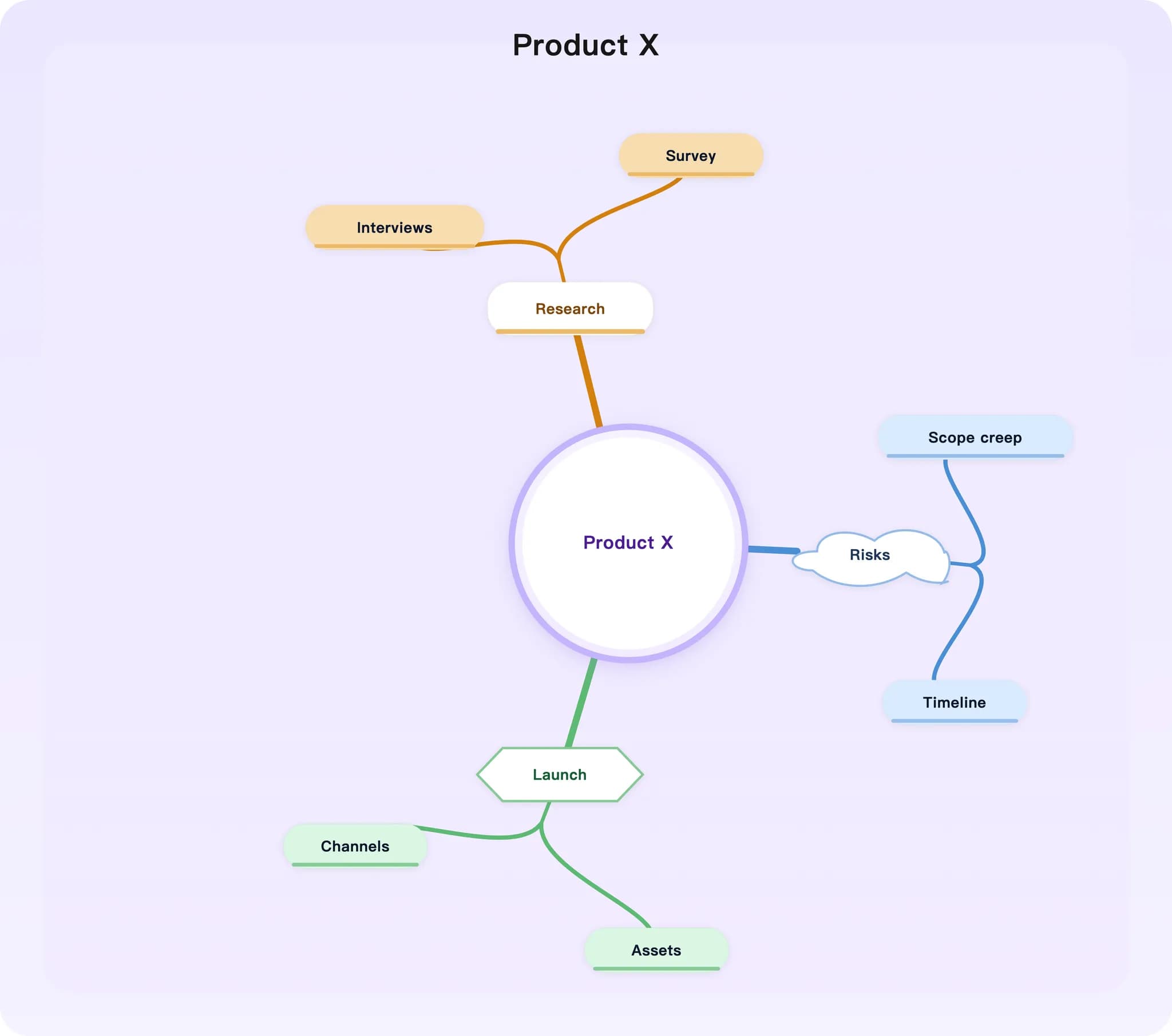 Beauty Diagram screenshot