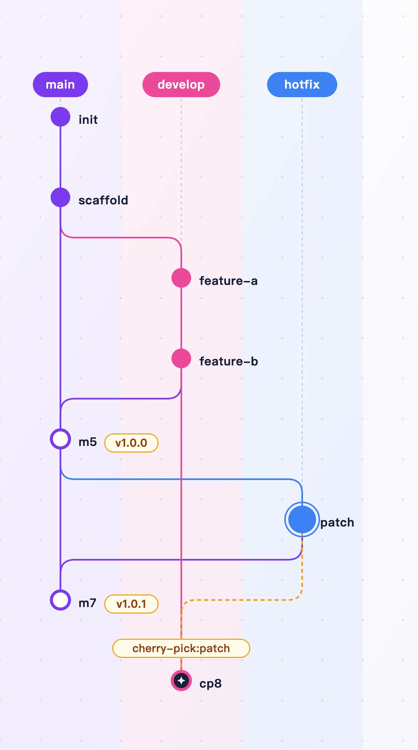 Beauty Diagram screenshot