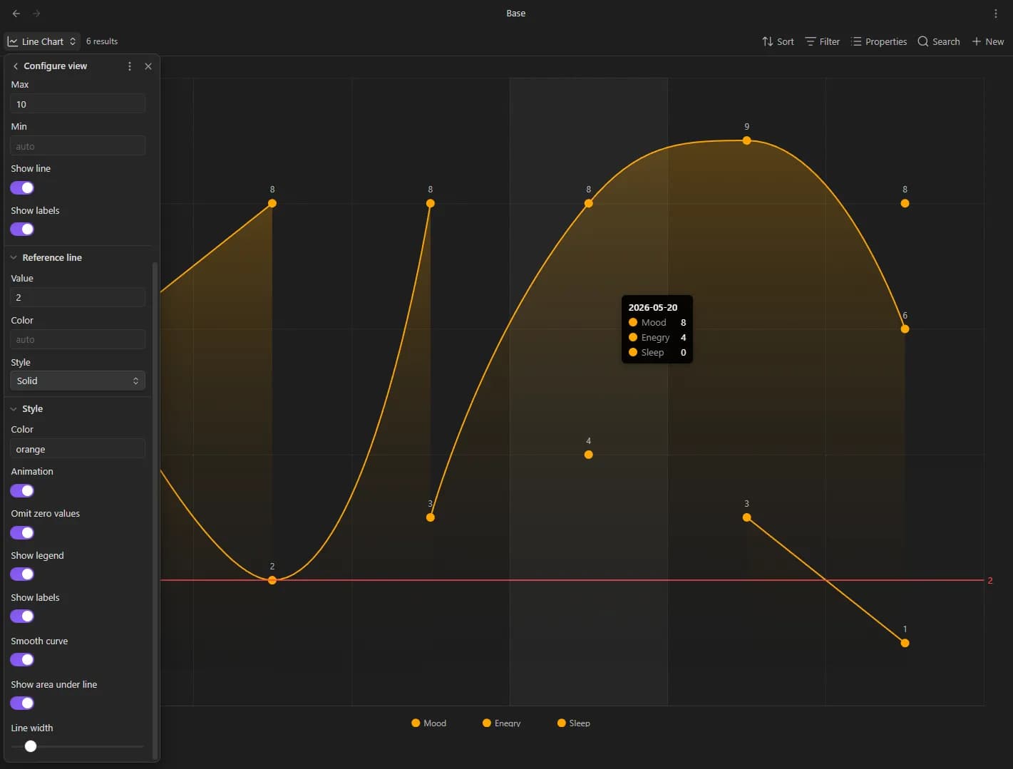 Bases Chart Layouts screenshot