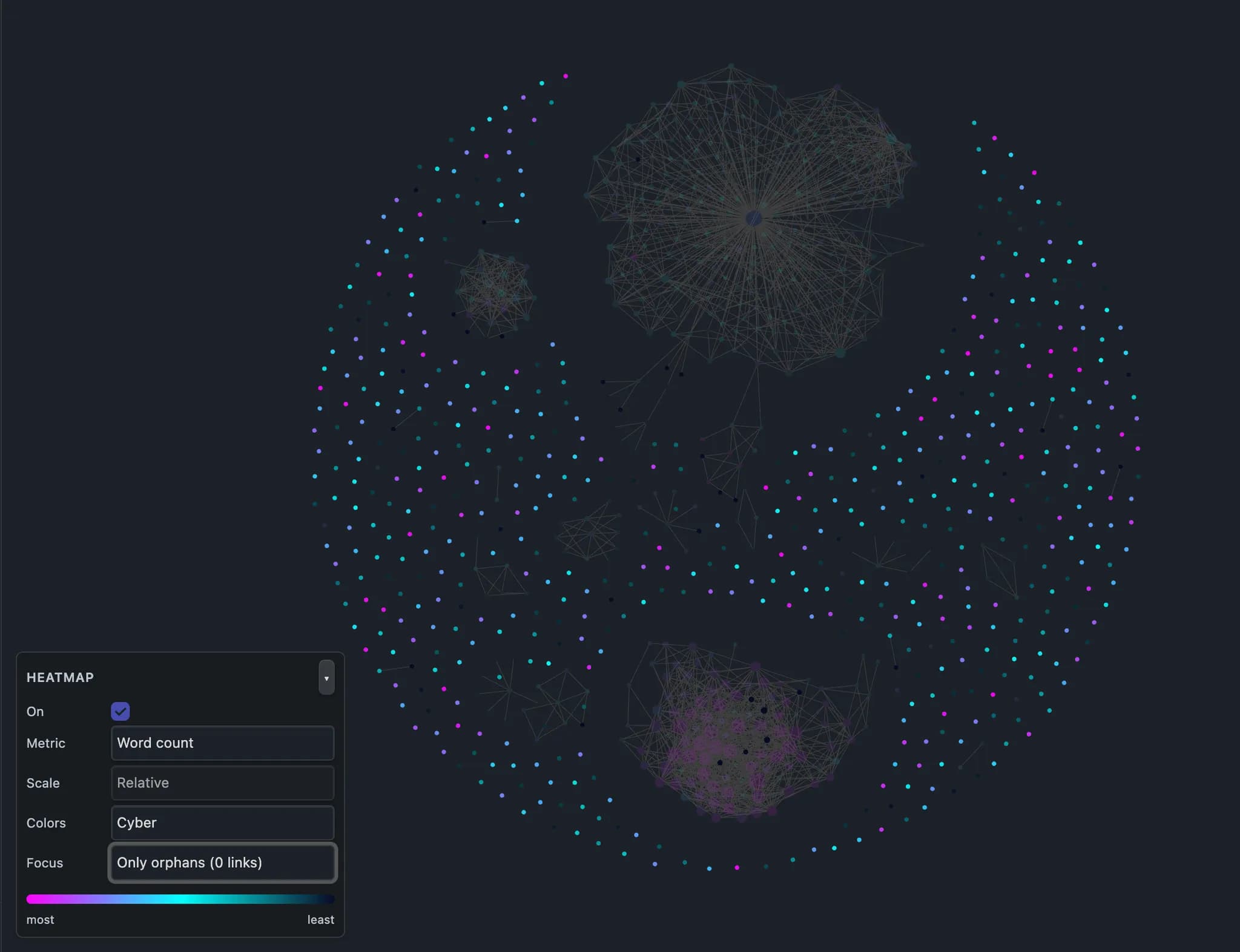 Graph Heatmap screenshot