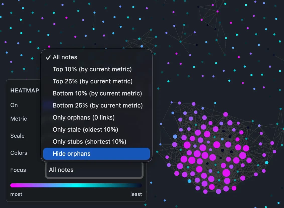 Graph Heatmap screenshot