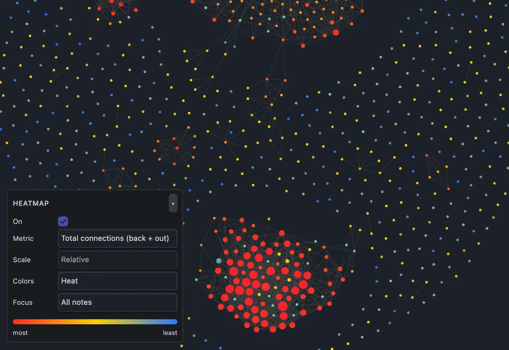 Graph Heatmap screenshot