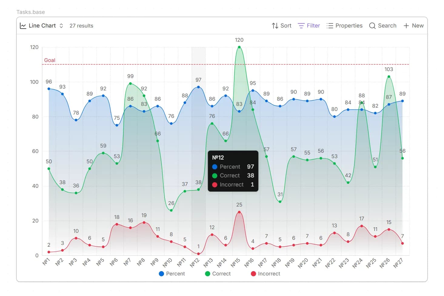 Charts for Bases screenshot