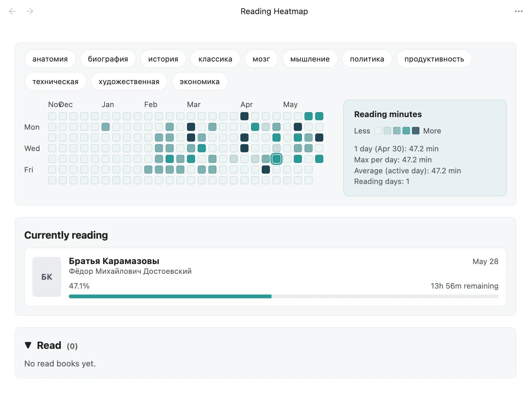 Readwise Reading Tracker screenshot
