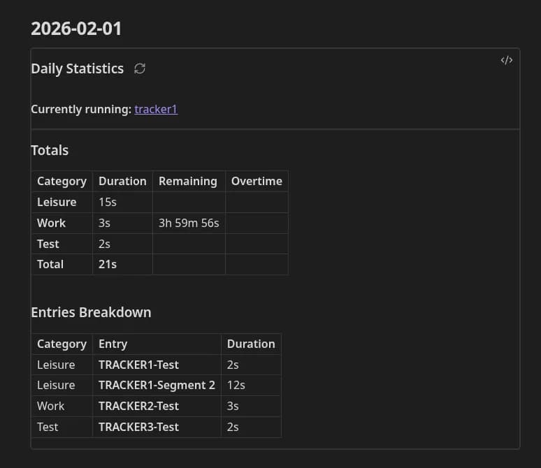 Time Tracker Statistics screenshot