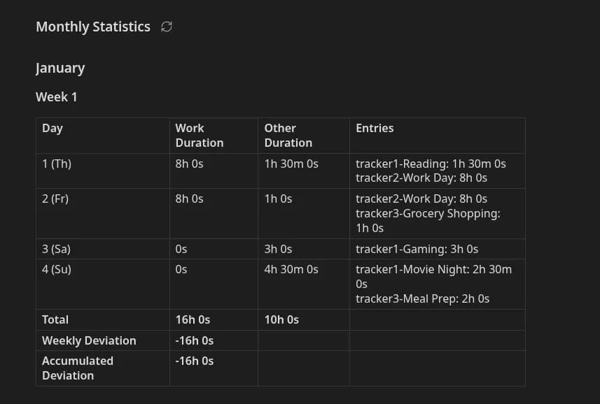 Time Tracker Statistics screenshot
