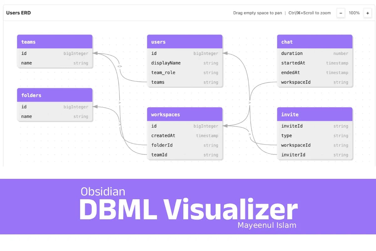 DBML Visualizer screenshot