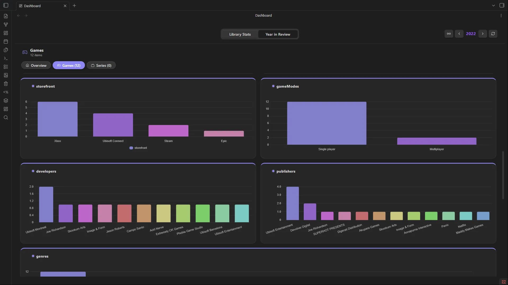 Activity Dashboard screenshot