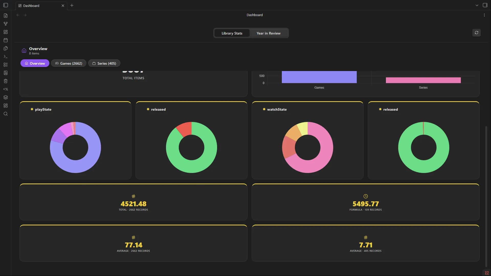 Activity Dashboard screenshot