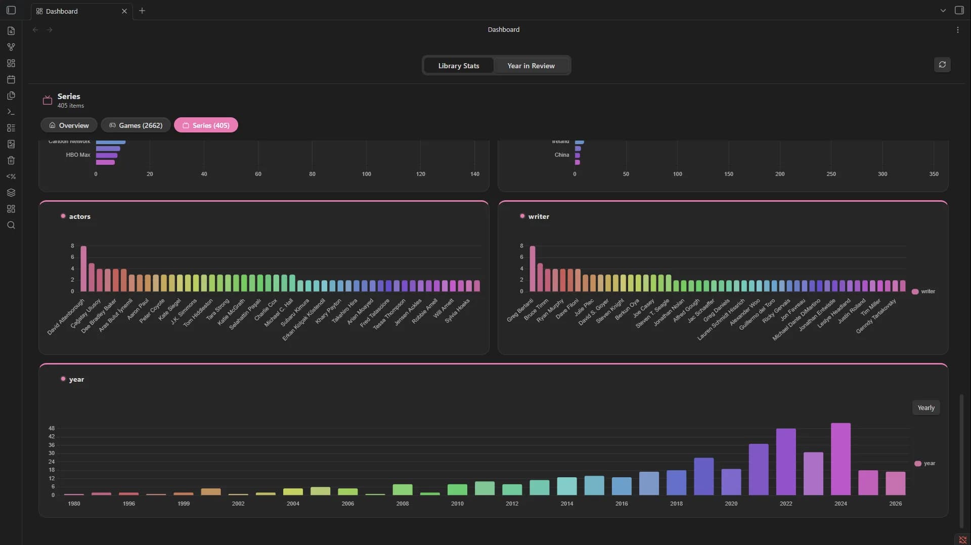 Activity Dashboard screenshot