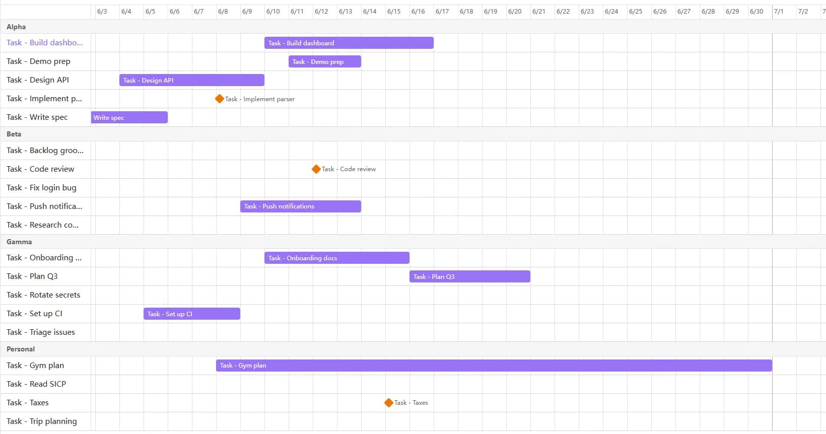 Task Manager Bases View screenshot