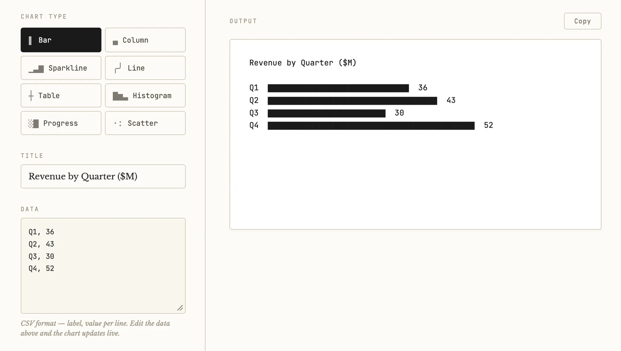 Tufte Chart screenshot