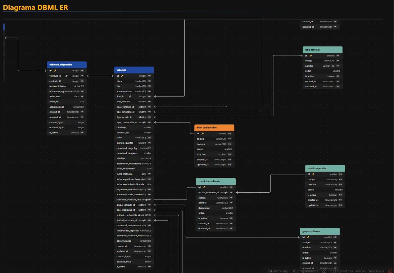DBML ER Diagrams screenshot