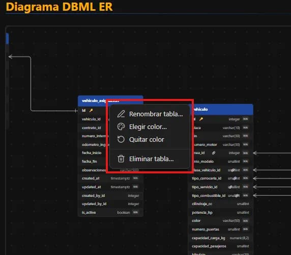DBML ER Diagrams screenshot