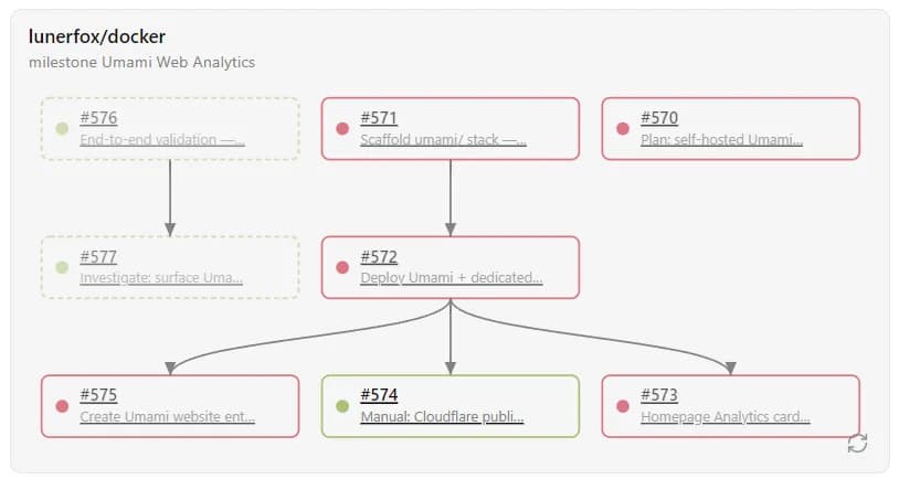 Gitea Cards screenshot