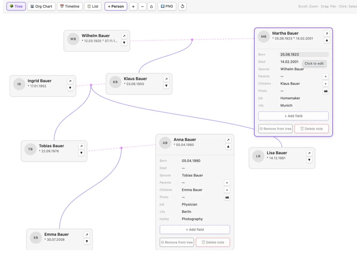 People Tree screenshot