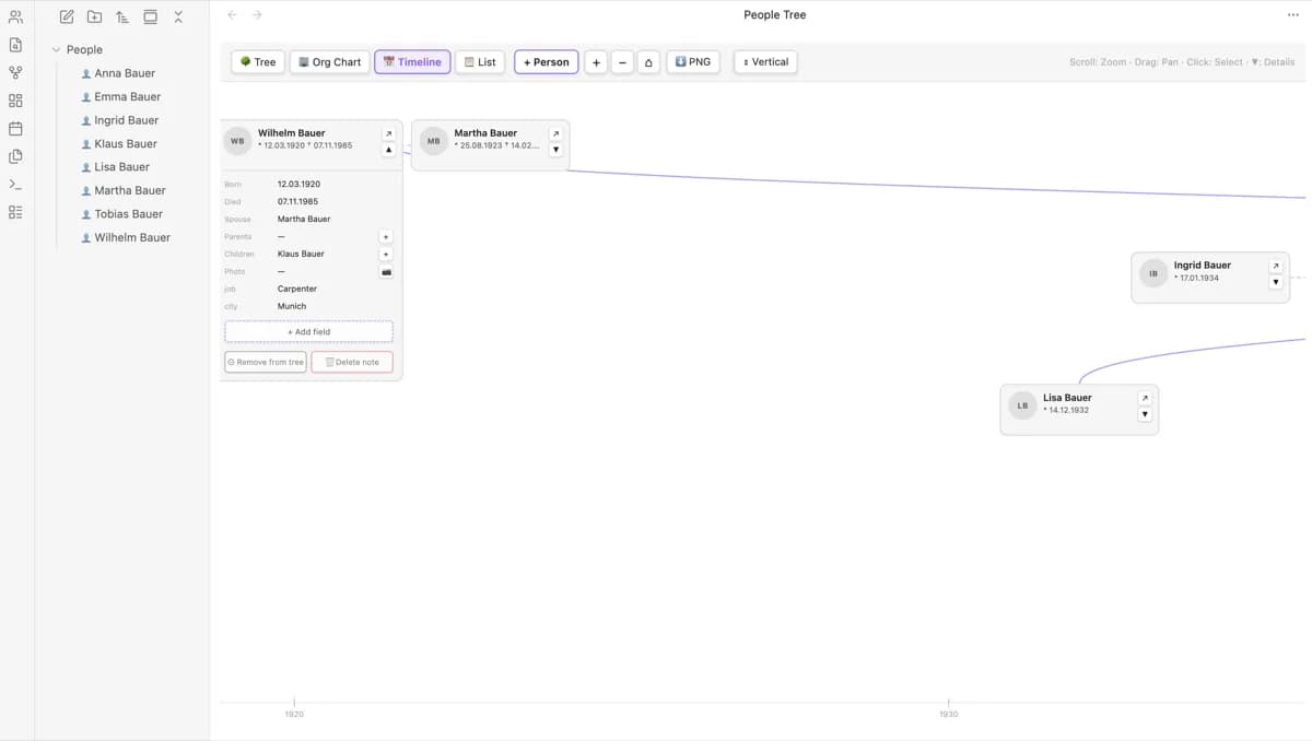 People Tree screenshot
