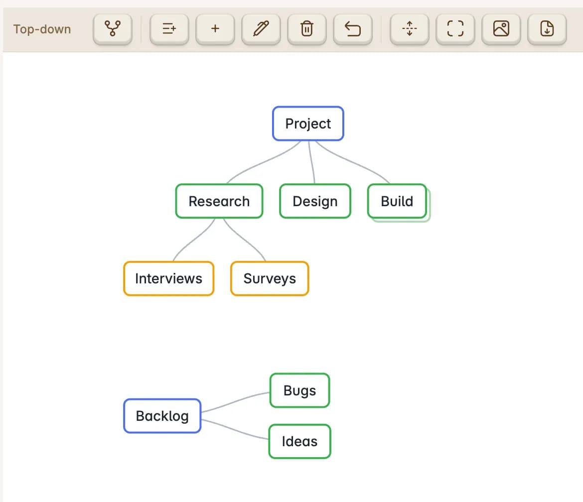 OMM MindMap screenshot