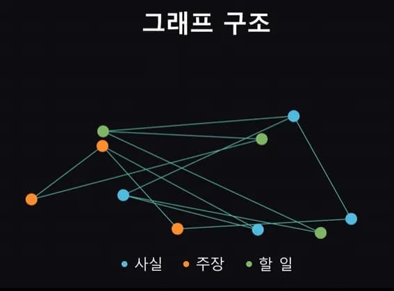 ThirdBrain screenshot