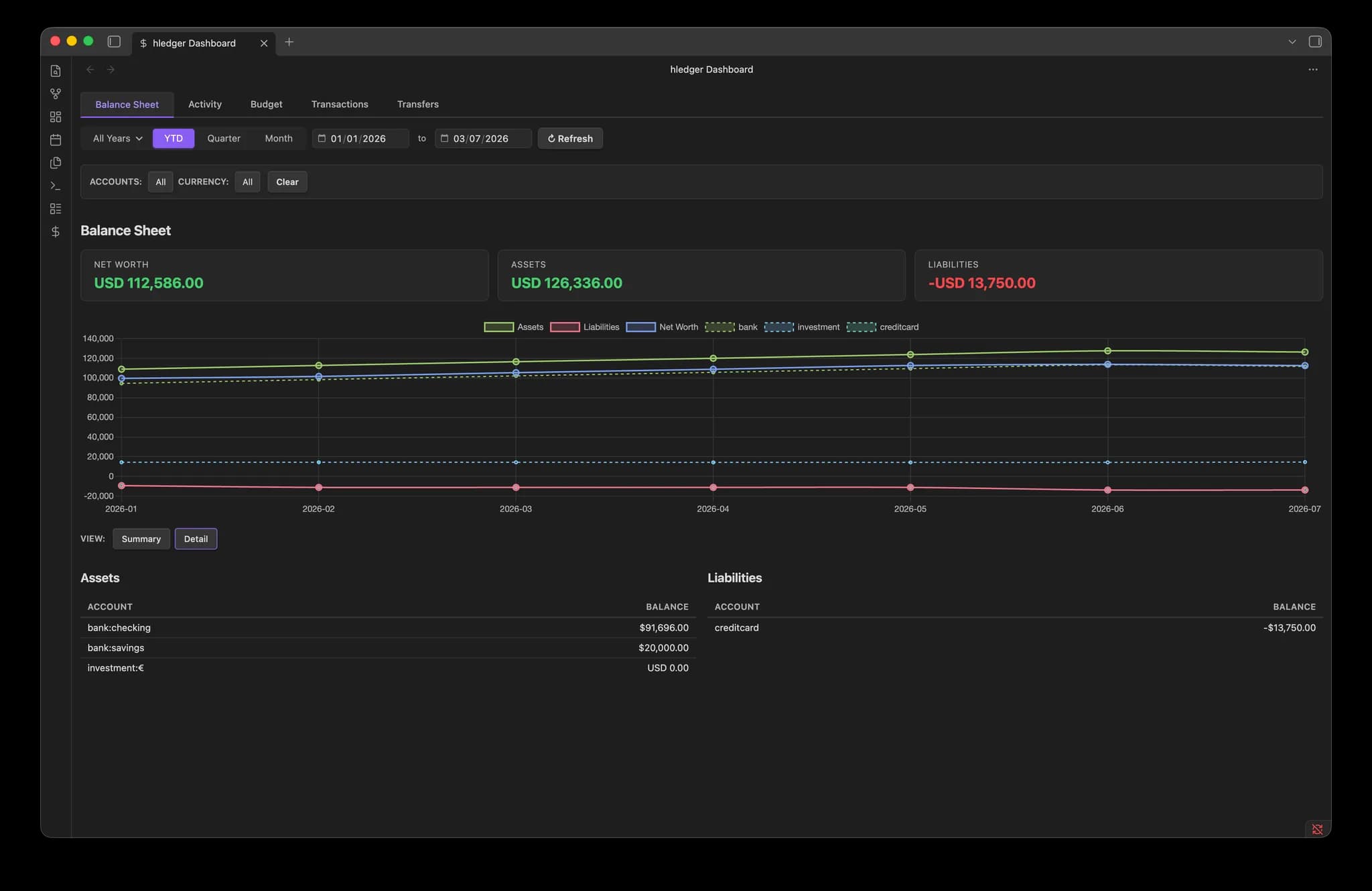 hledger Dashboard screenshot