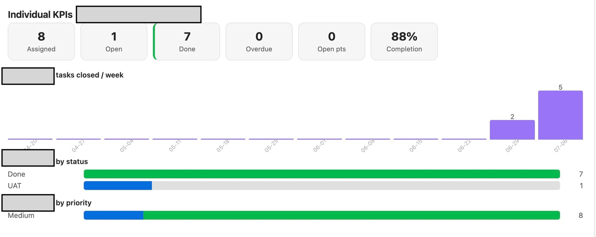 Jira Sync Projects Issues Dashboard screenshot