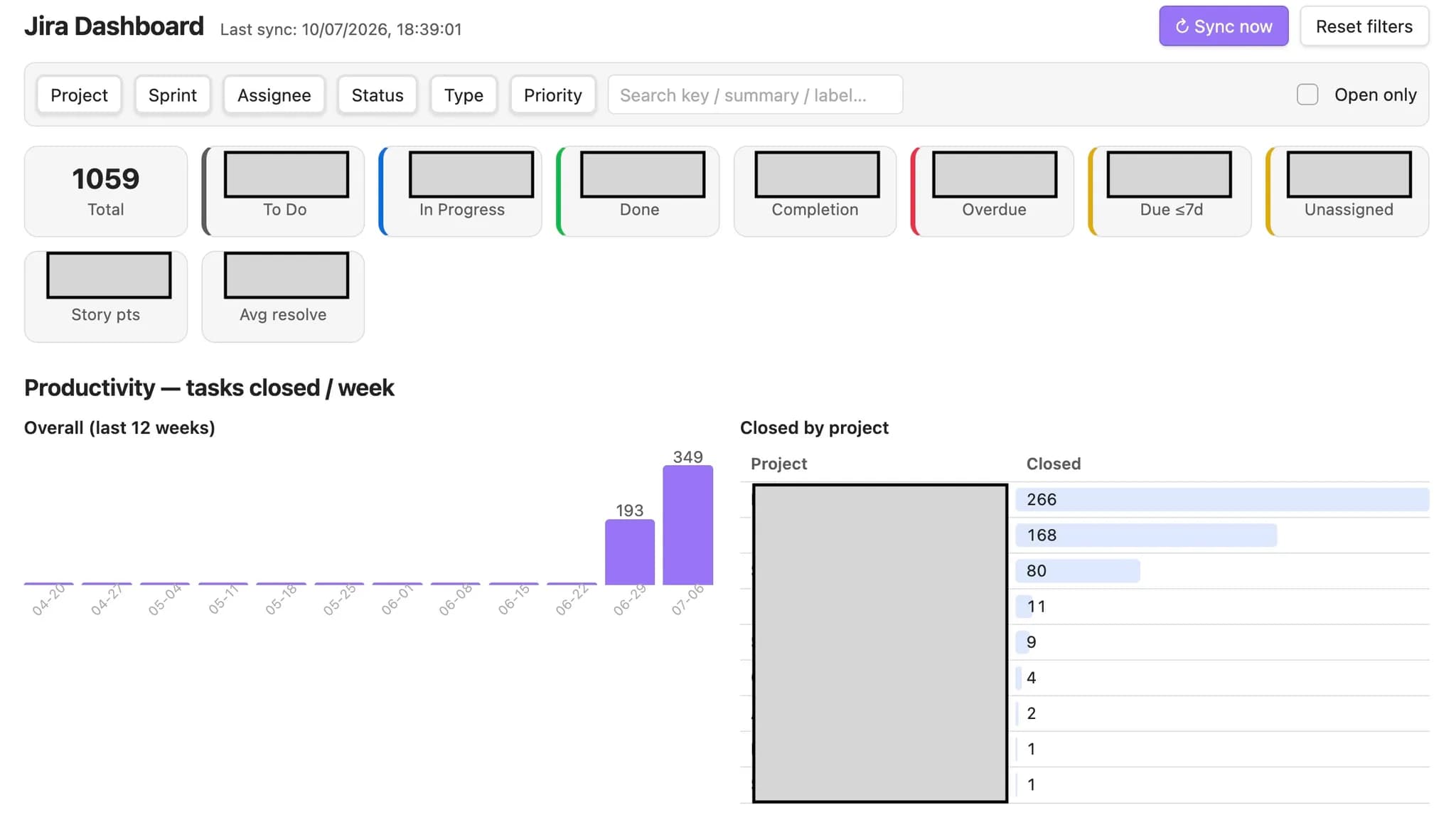 Jira Sync Projects Issues Dashboard screenshot
