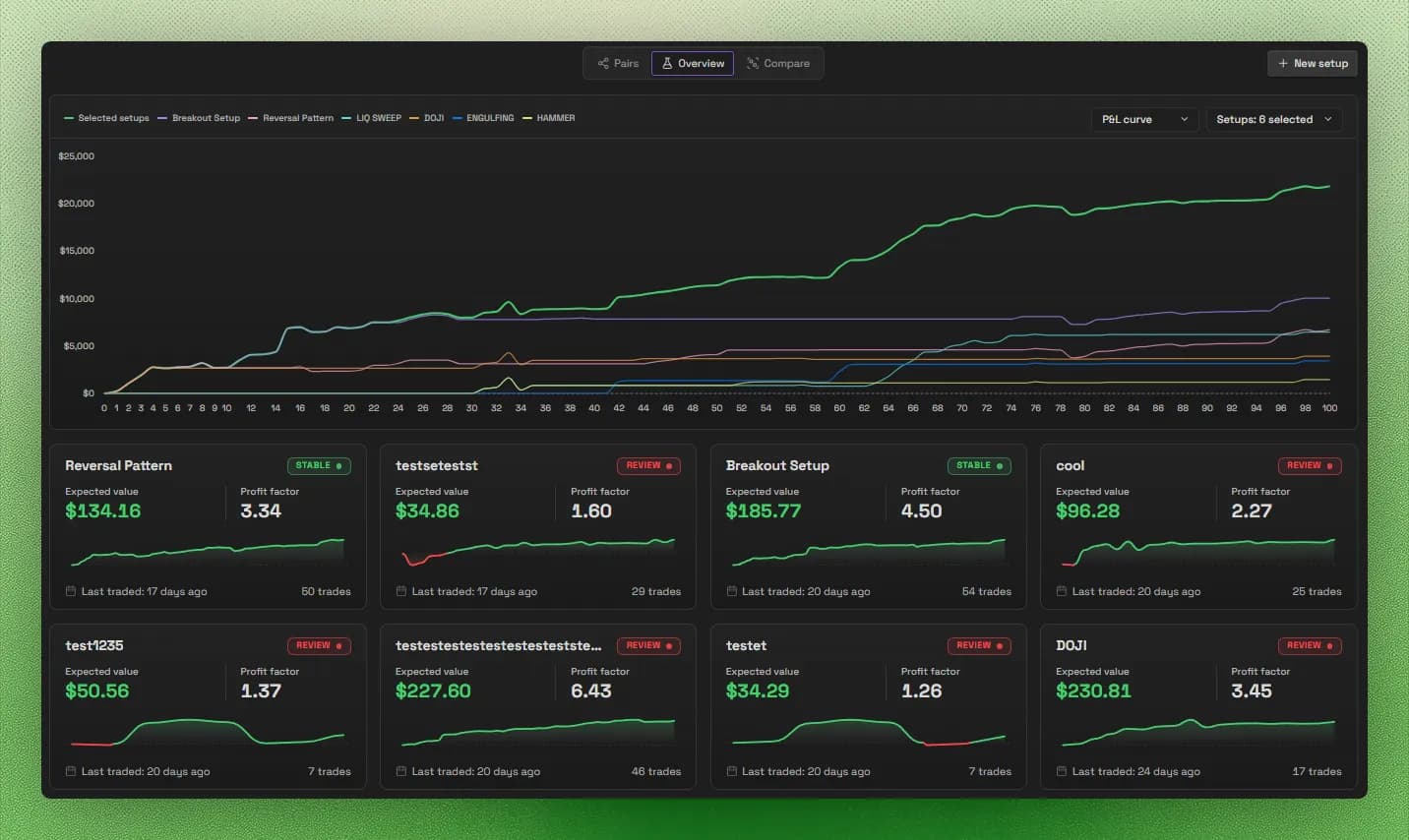 Journalit screenshot