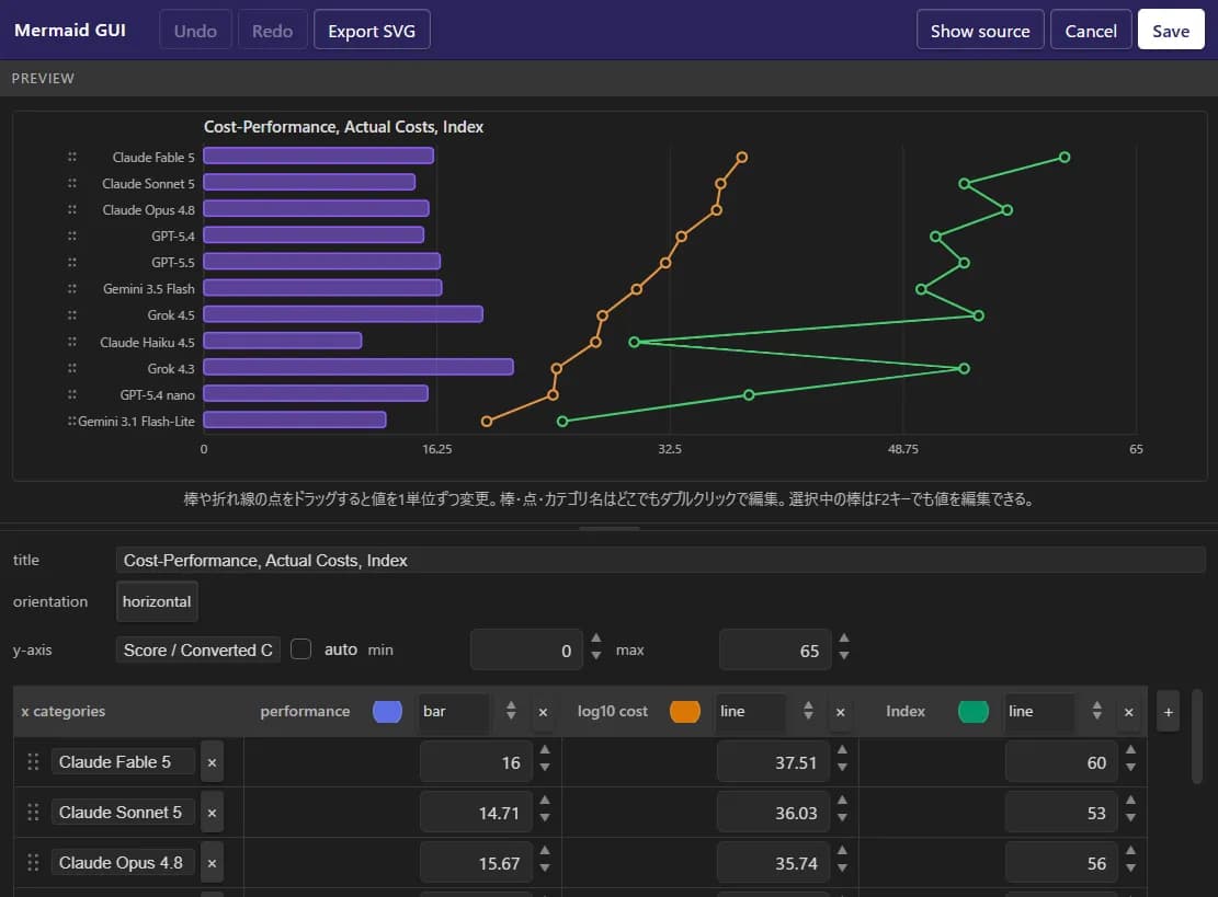 Mermaid GUI Editor screenshot