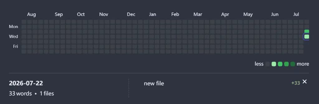 Word Count Heatmap screenshot