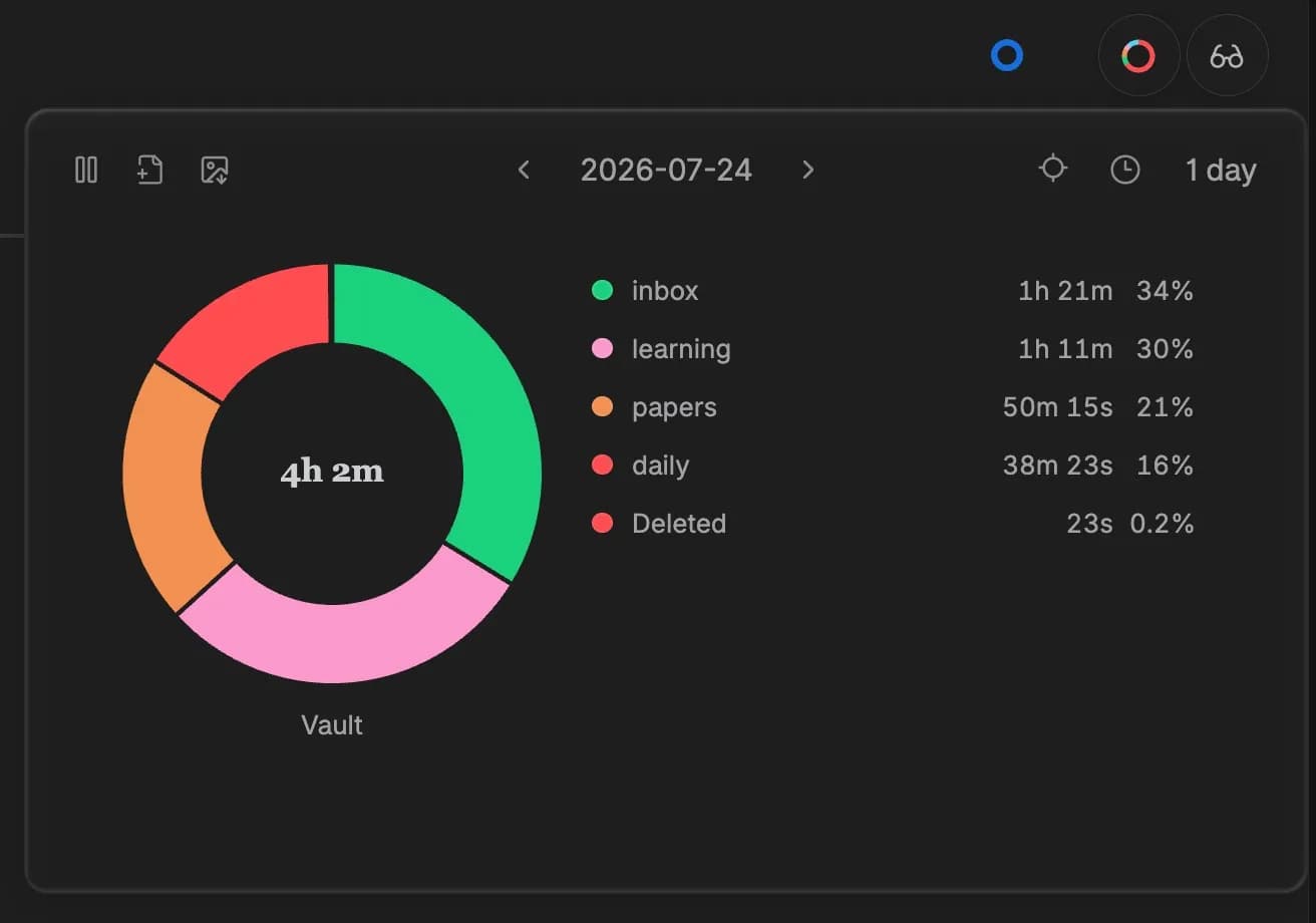 Activity Map screenshot