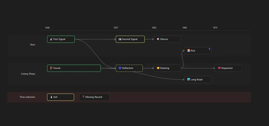 Lore Creator screenshot