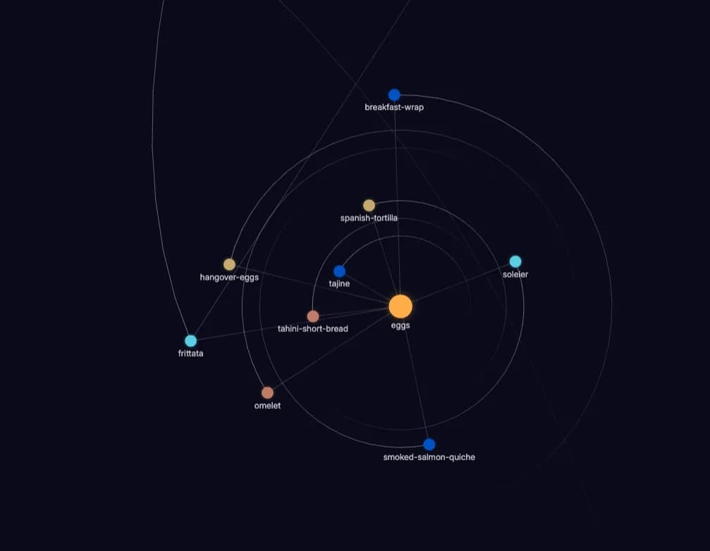 Orbit screenshot