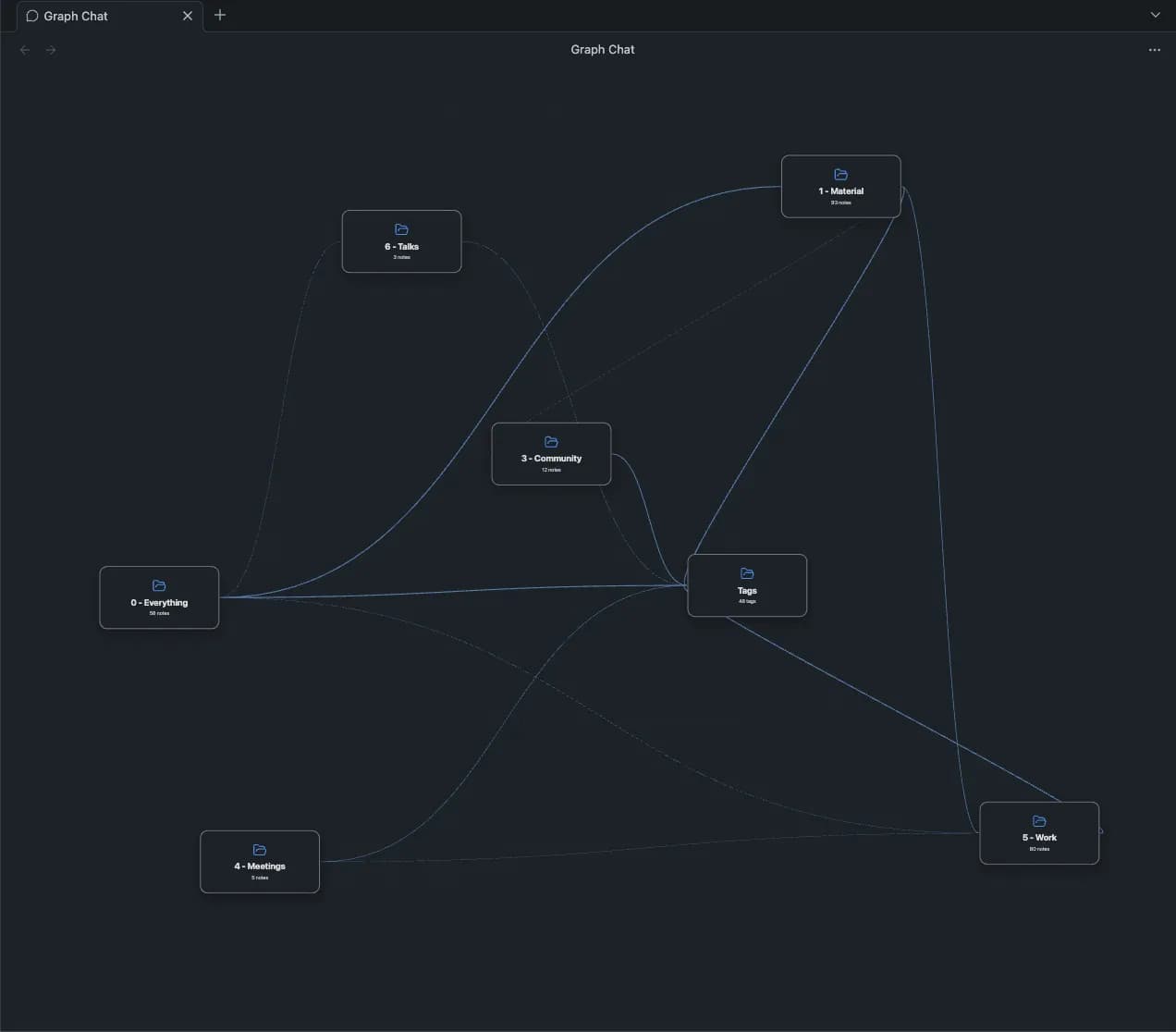 Graph Chat screenshot