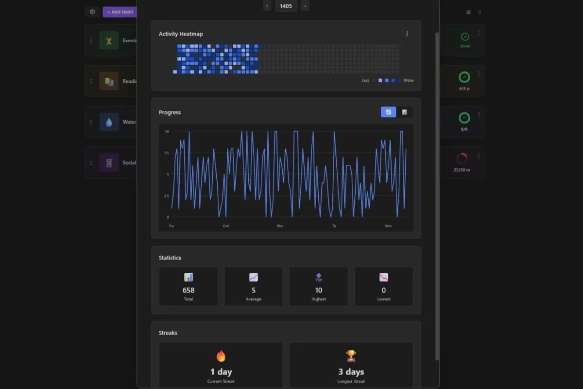 Habit Tracker Dashboard screenshot