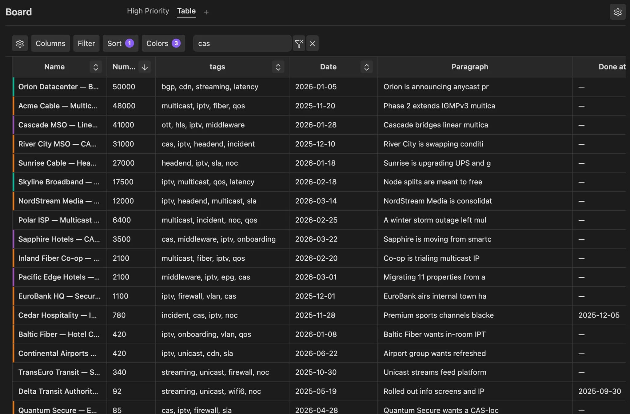 Property Board screenshot