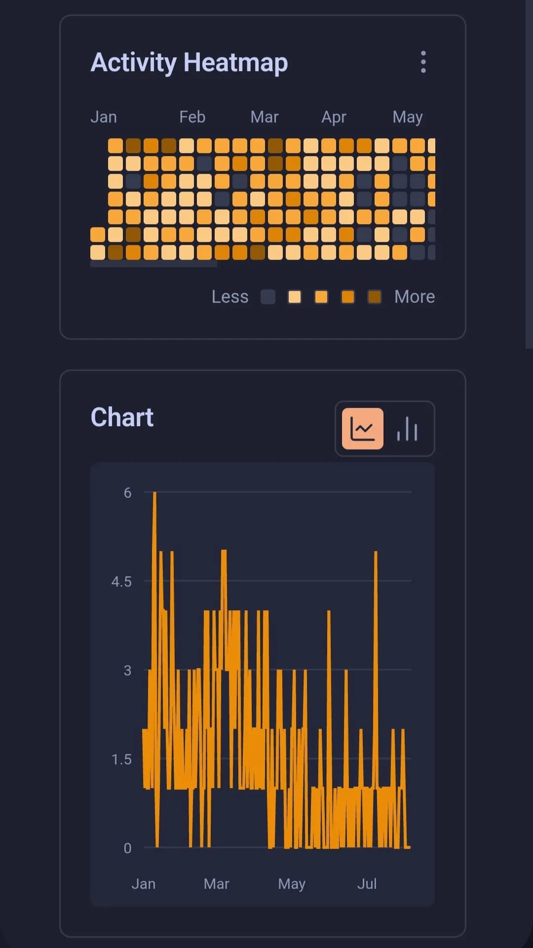 Habit Tracker Dashboard screenshot