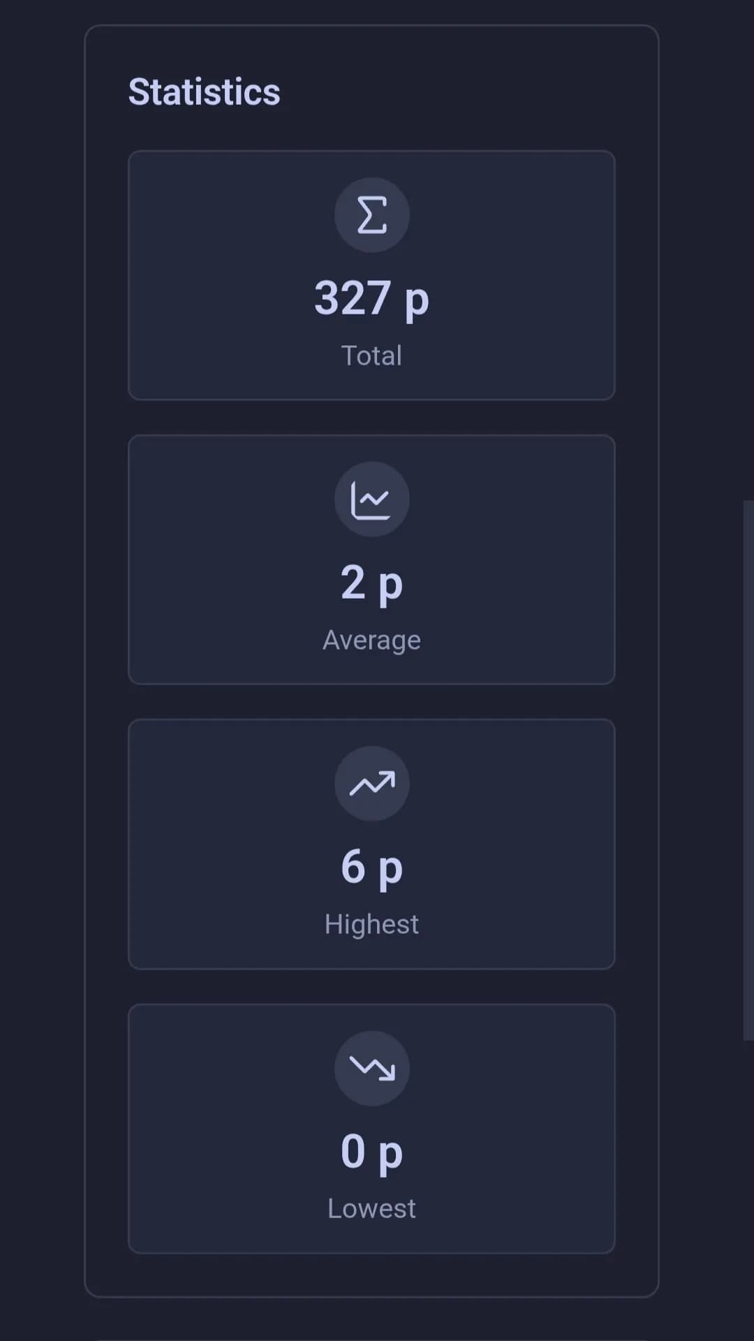 Habit Tracker Dashboard screenshot