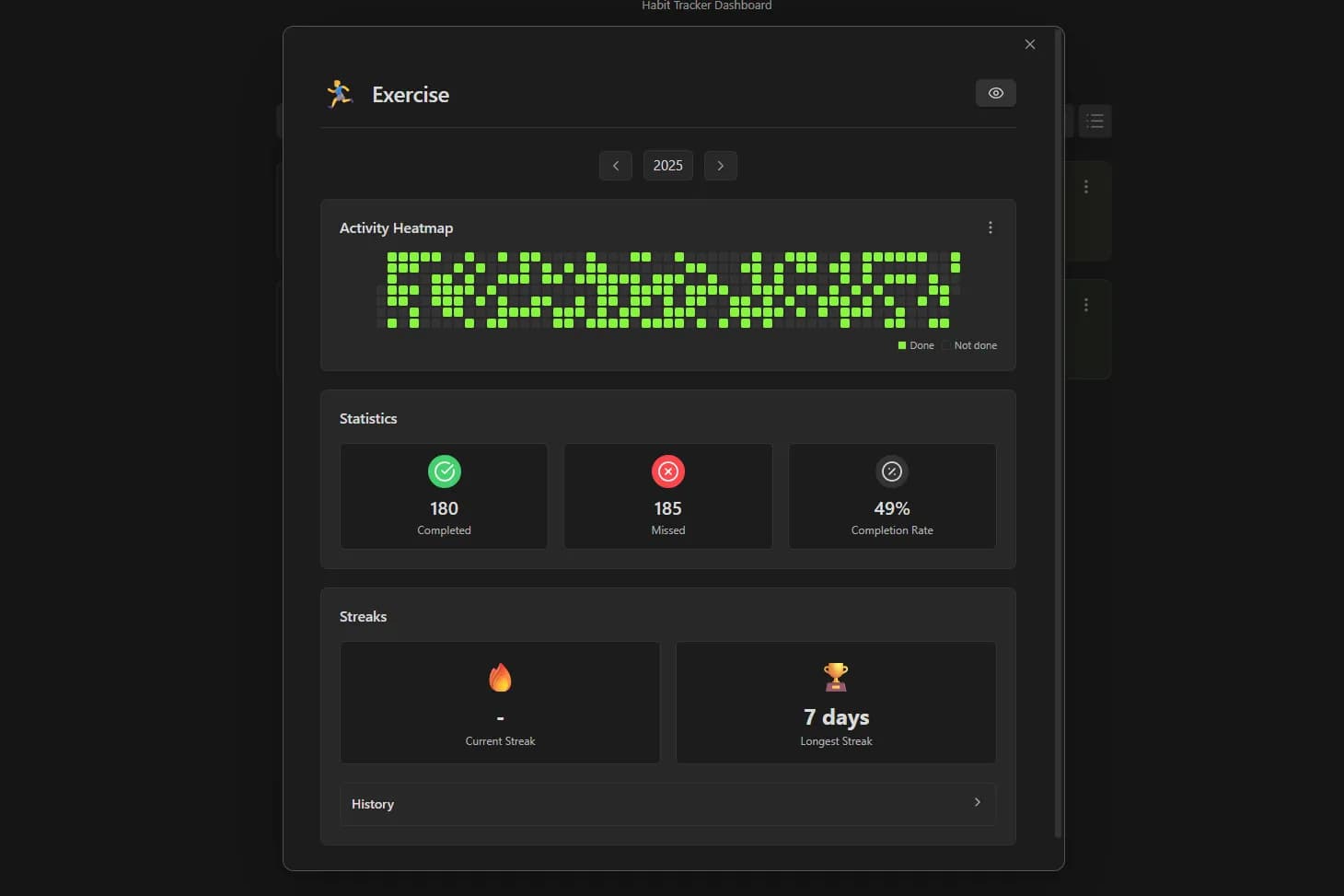 Habit Tracker Dashboard screenshot